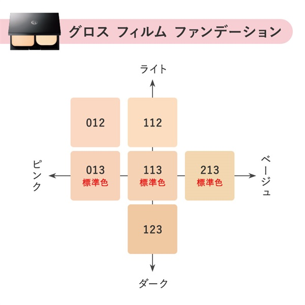 Gloss Film Foundation almashtiriladigan bloki (Kukunli tur / SPF30 PA+++) 2