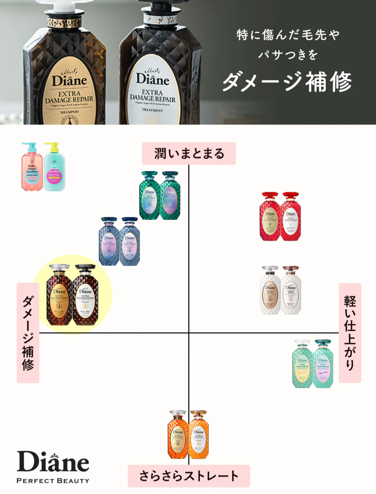シャンプー [ダメージ補修] フローラル&ベリーの香り ダイアン パーフェクトビューティー エクストラダメージリペア 450ML 3