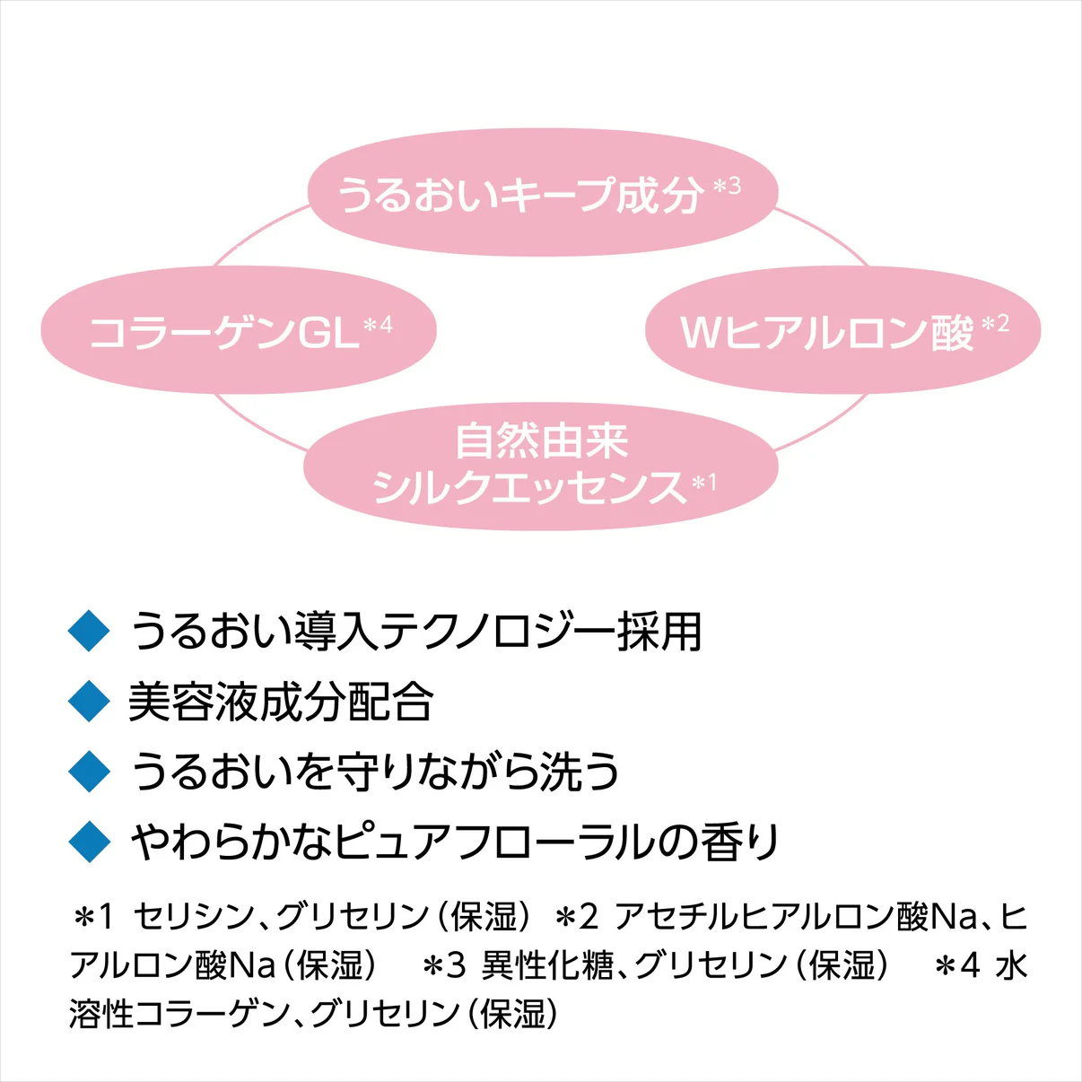Senka Perfect Whip Collagen in f yuz yuvish ko'pigi 2