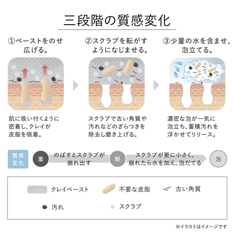 カネボウ スクラビング マッド ウォッシュ 5