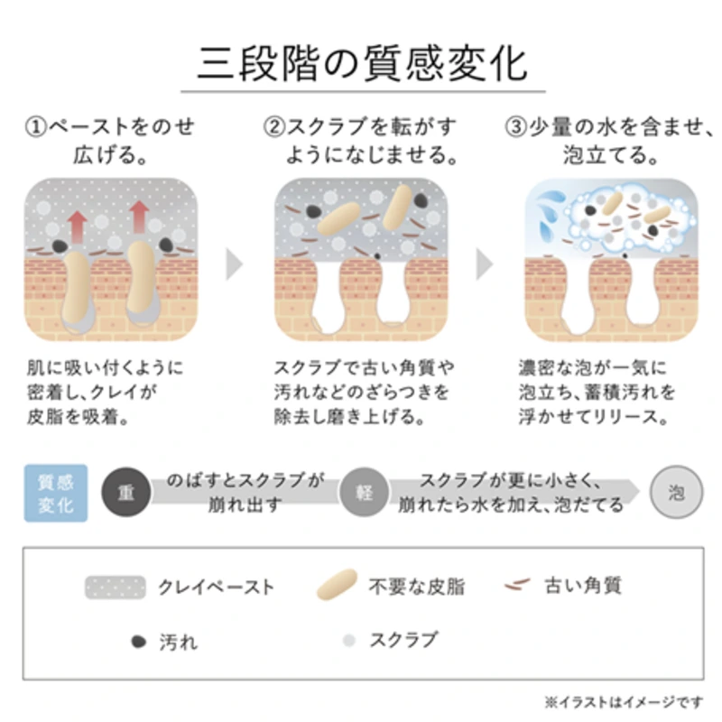 Kanebo Scrubbing Mud Wash 5